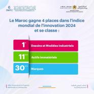 Le Maroc gagne 4 places dans l'indice mondial de l'innovation 2024